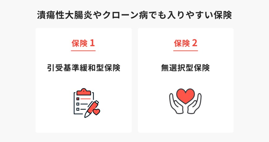 出所：ほけんのコスパ「潰瘍性大腸炎やクローン病でも入りやすい保険」
