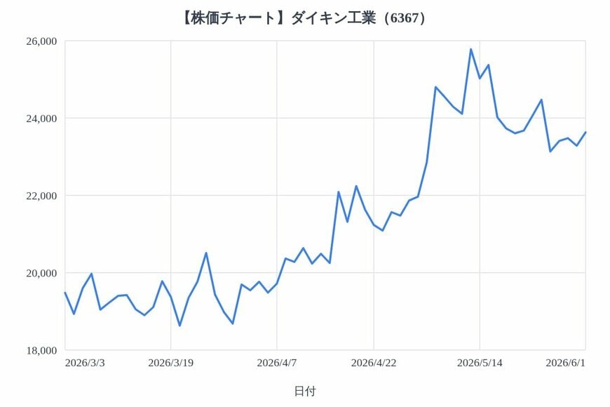 出所：各種資料をもとにLIMO編集部作成