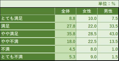 ※株式会社クレハによるアンケートの結果をもとに編集部作成