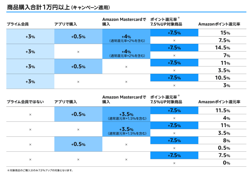 出所：Amazon.co.jp