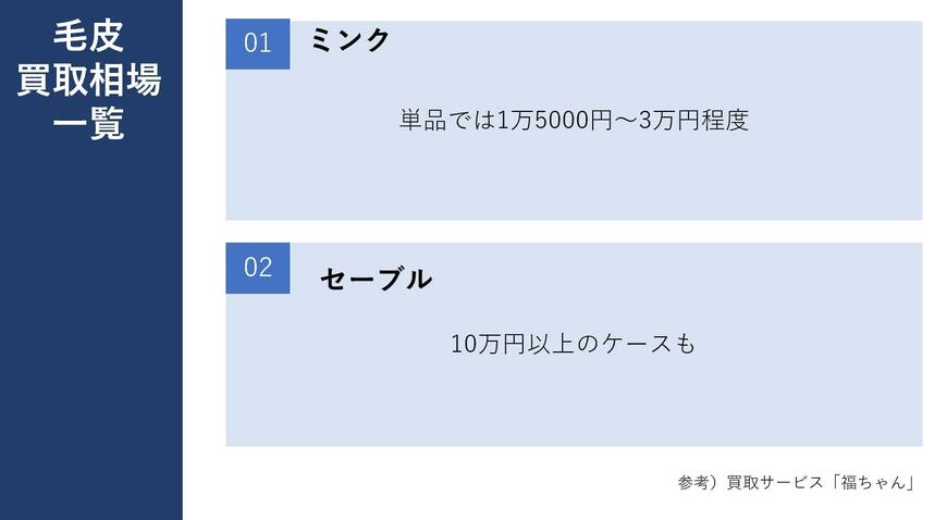 出所：筆者作成