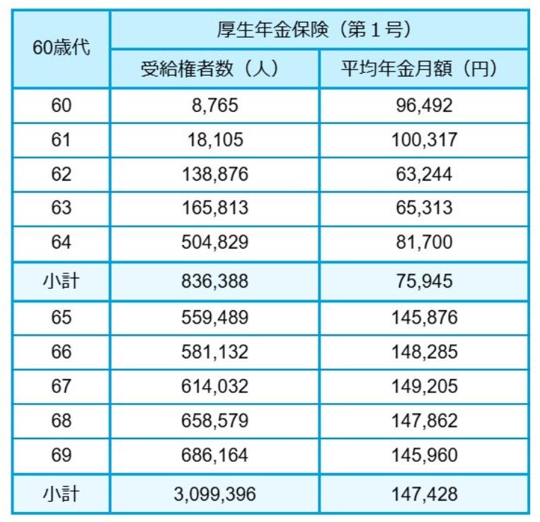 出所：厚生労働省年金局「令和5年度 厚生年金保険・国民年金事業の概況」をもとにLIMO編集部作成