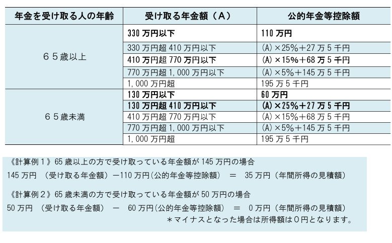 出所：日本年金機構「所得金額の計算方法」