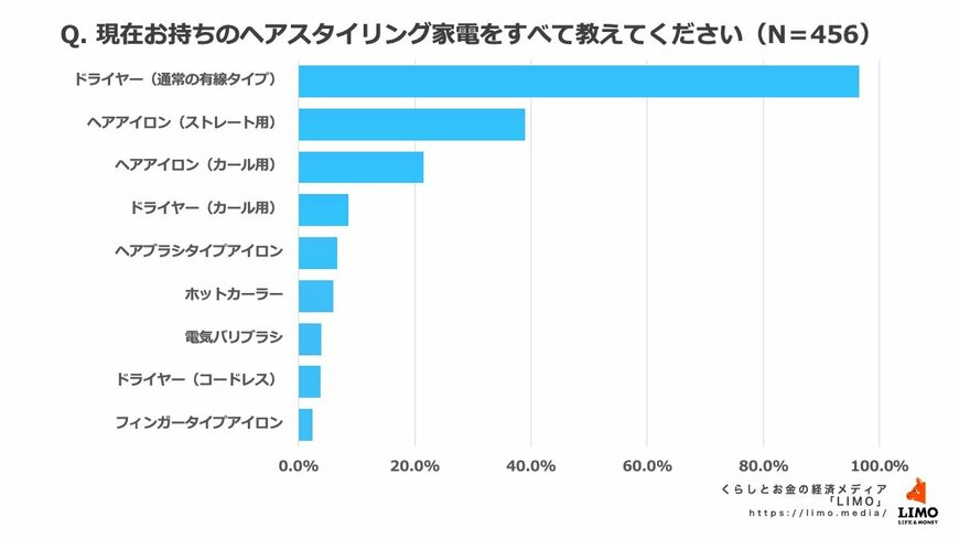 出所：株式会社ナビゲータープラットフォーム