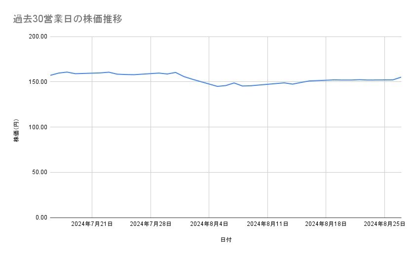 出所：各種資料をもとに筆者作成
