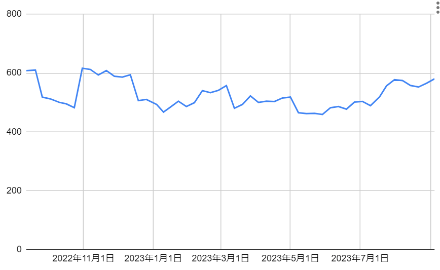 出所：各種資料をもとに筆者作成