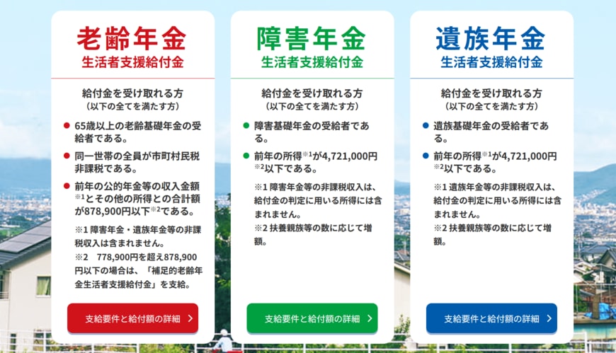 出所：厚生労働省「年金生活者支援給付金制度 特設サイト」