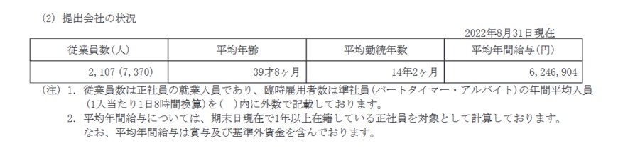 出所：サイゼリヤ「有価証券報告書」