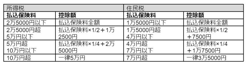 国税庁の資料を基に筆者作成