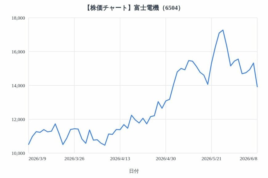 出所：各種資料をもとにLIMO編集部作成