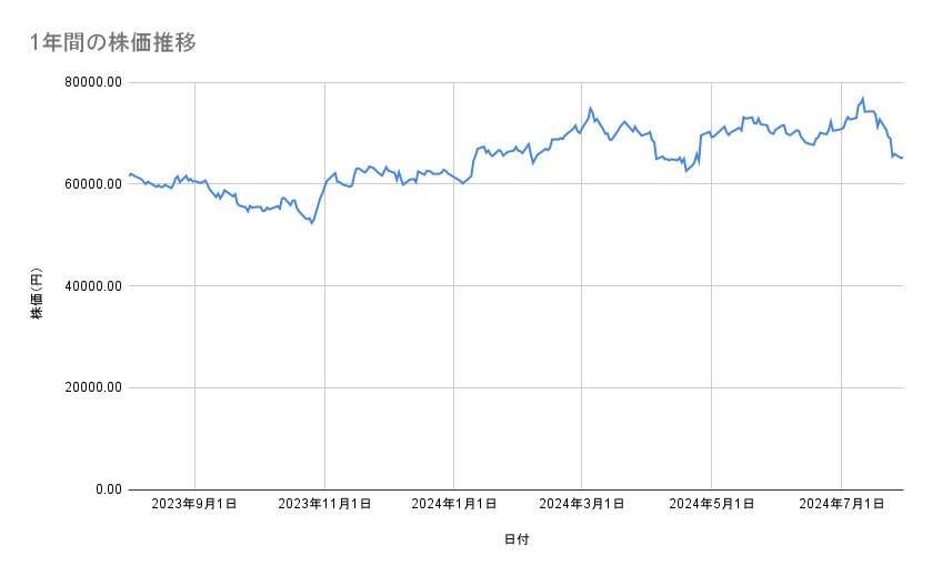 出所：各種資料をもとに筆者作成