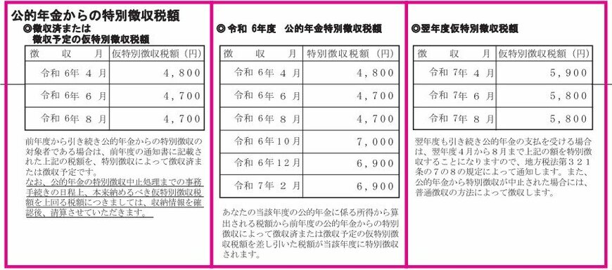 出所：江東区「令和6年度 特別区民税・都民税・森林環境税 公的年金所得に係る特別徴収税額の決定通知書の見方」