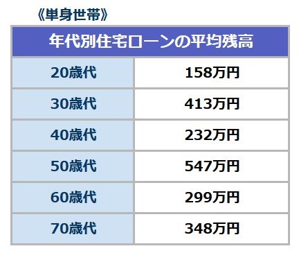出所：J-FLEC(金融経済教育推進機構)「家計の金融行動に関する世論調査 2025年」をもとにLIMO編集部作成