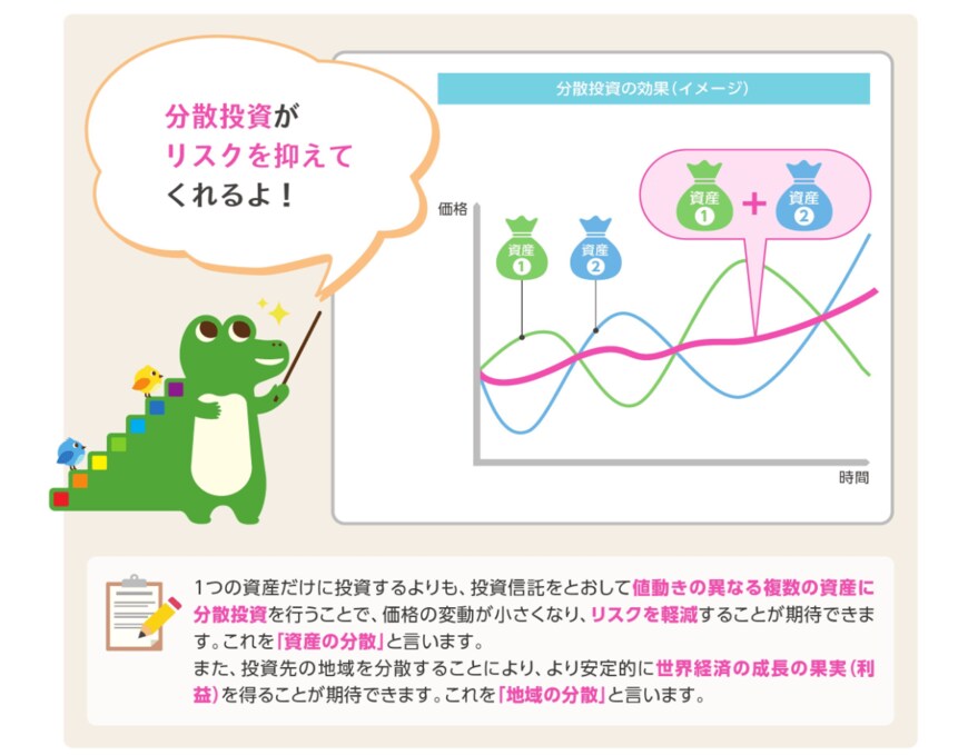 出所：金融庁「つみたてNISA早わかりガイドブック」