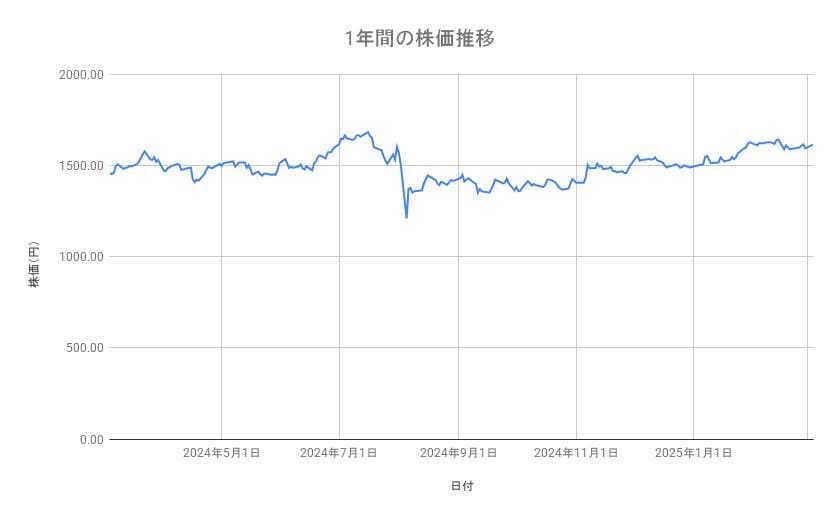 出所：各種資料をもとに筆者作成