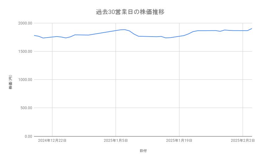 出所：各種資料をもとに筆者作成