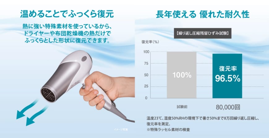 出所：株式会社SEESAY