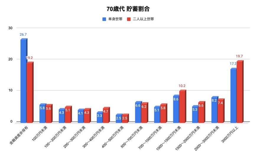 出所：金融広報中央委員会「家計の金融行動に関する世論調査」の各資料をもとに筆者作成