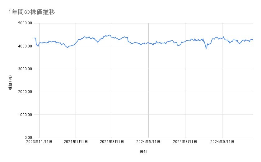 出所：各種資料をもとに筆者作成