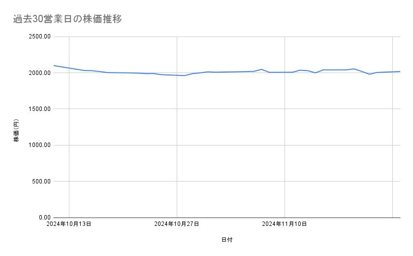 出所：各種資料をもとに筆者作成