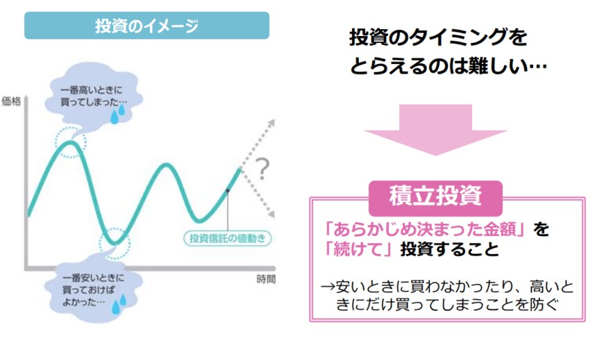 出所：金融庁「長期・積立・分散投資とNISA制度」