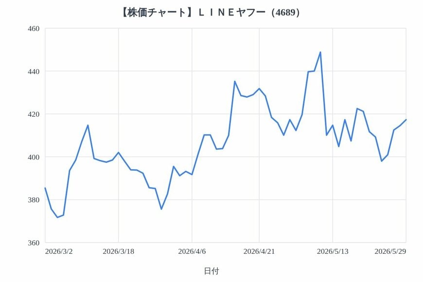 出所：各種資料をもとにLIMO編集部作成