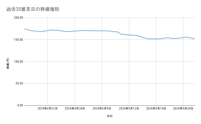 出所：各種資料をもとに筆者作成