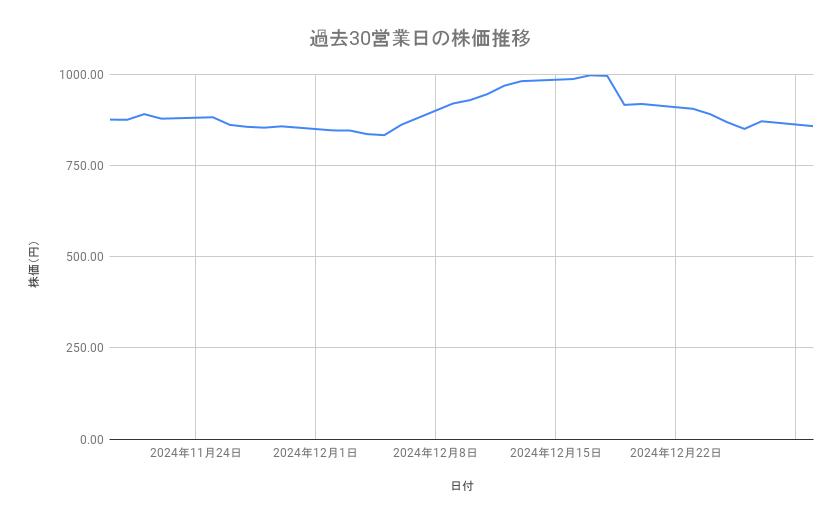 出所：各種資料をもとに筆者作成