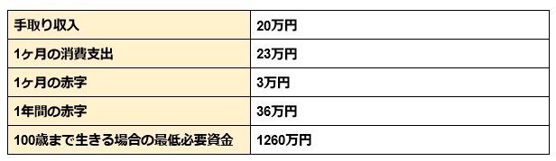 出所：シミュレーションをもとに筆者作成