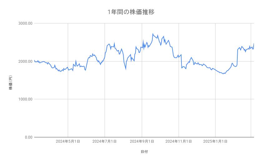 出所：各種資料をもとに筆者作成