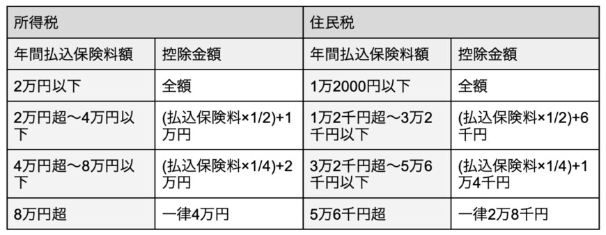 出所：国税庁の調査データをもとに筆者作成