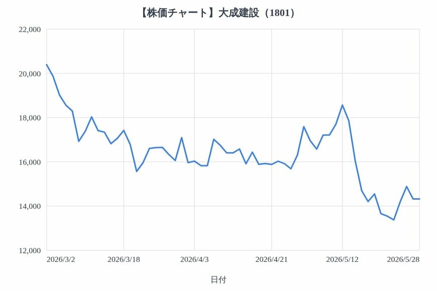 出所：各種資料をもとにLIMO編集部作成