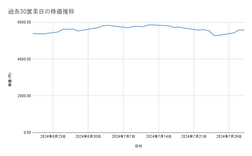 出所：各種資料をもとに筆者作成