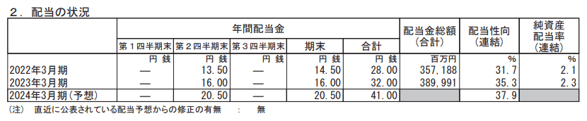 出所：株式会社三菱UFJフィナンシャル・グループ「2023年3月期 決算短信〔日本基準〕(連結)」