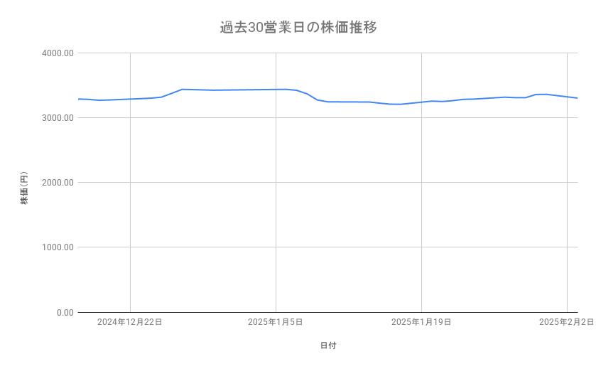 出所：各種資料をもとに筆者作成