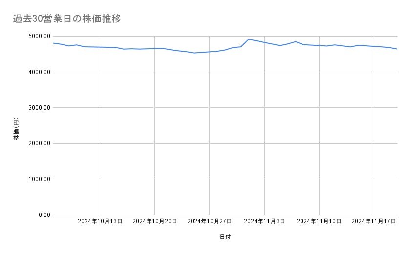 出所：各種資料をもとに筆者作成