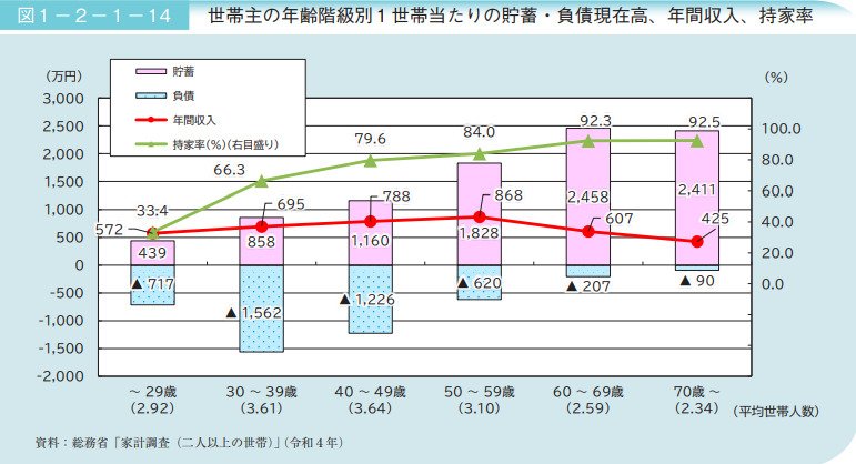 出所：内閣府「高齢社会白書」
