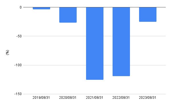 出所:LIMO編集部