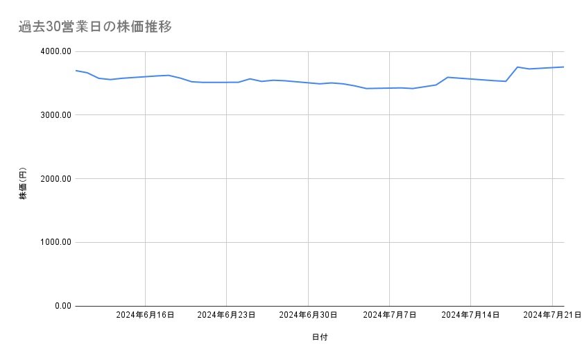 出所：各種資料をもとに筆者作成