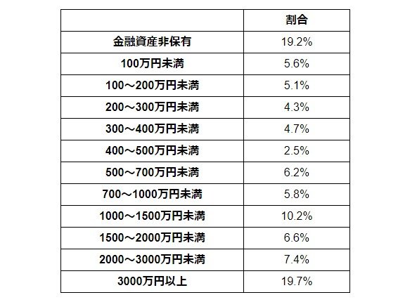 出所：金融広報中央委員会「家計の金融行動に関する世論調査［二人以上世帯調査］（令和5年）」