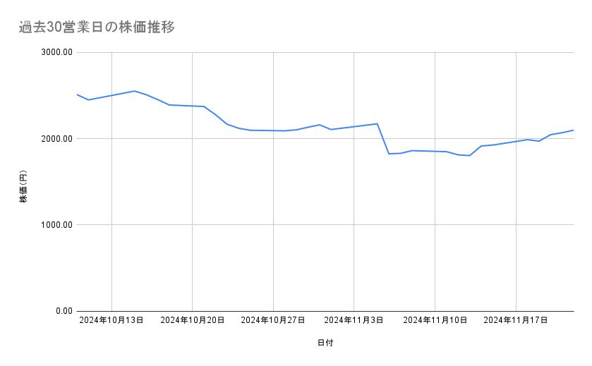 出所：各種資料をもとに筆者作成