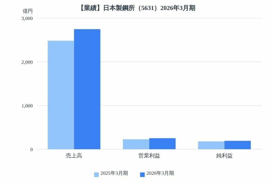 出所：各種資料をもとにLIMO編集部作成