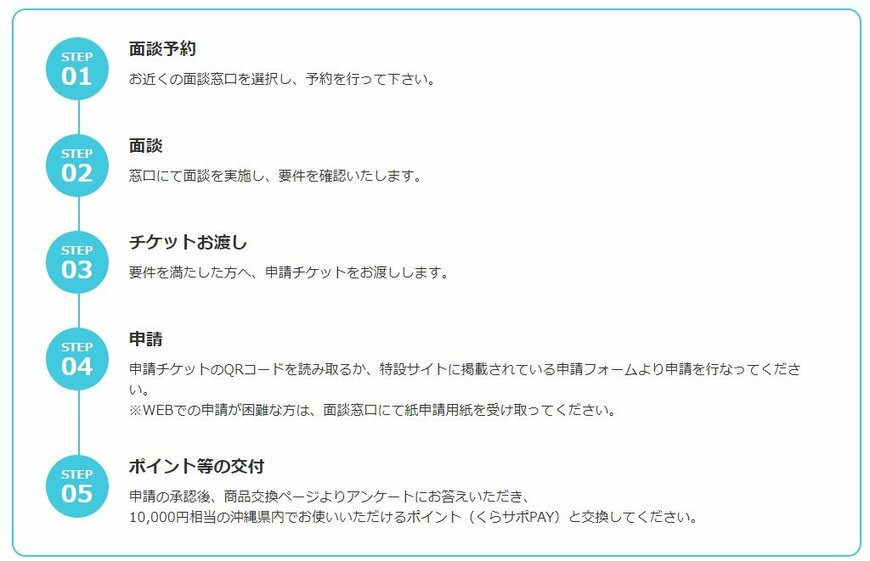 出所：沖縄県「くらし応援サポート事業（ひとり親家庭・女性の方へ）」