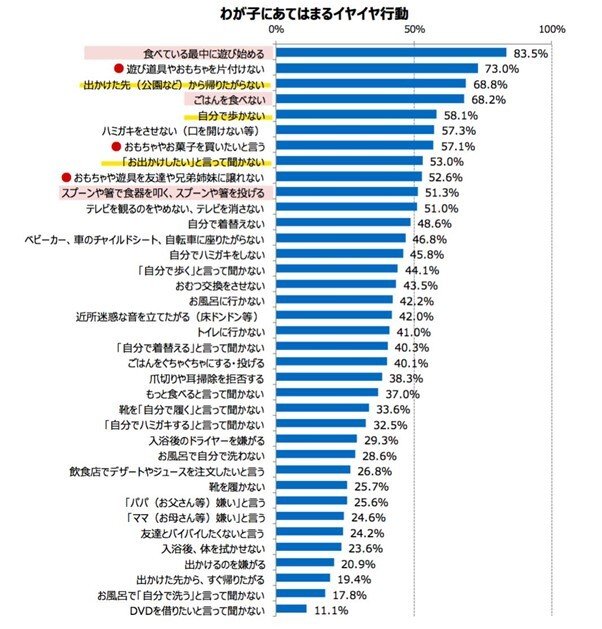 出所：博報堂イヤイヤ研「イヤイヤ実態調査」第二弾