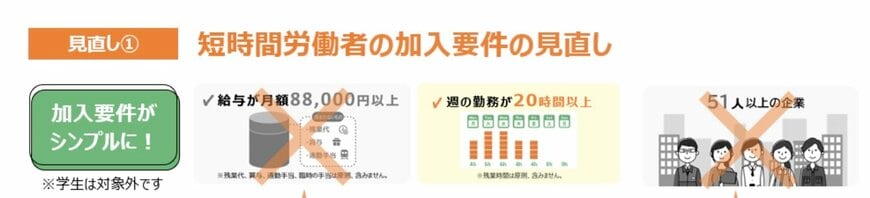 今回の年金制度改正法
