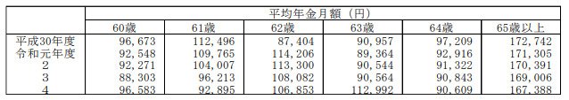 男性の厚生年金額