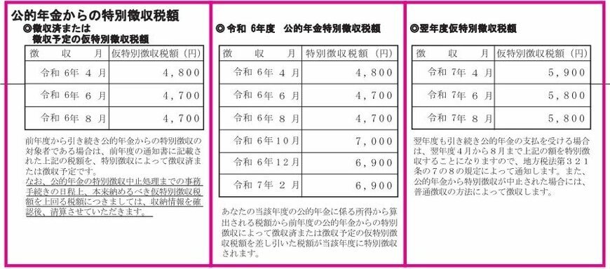 個人住民税の決定通知書サンプル(江東区の例)