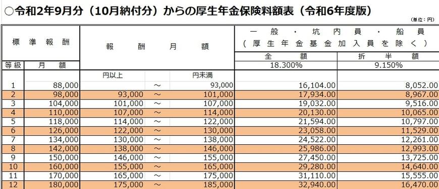 厚生年金保険料