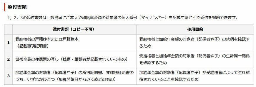 加給年金の申請に必要な添付書類