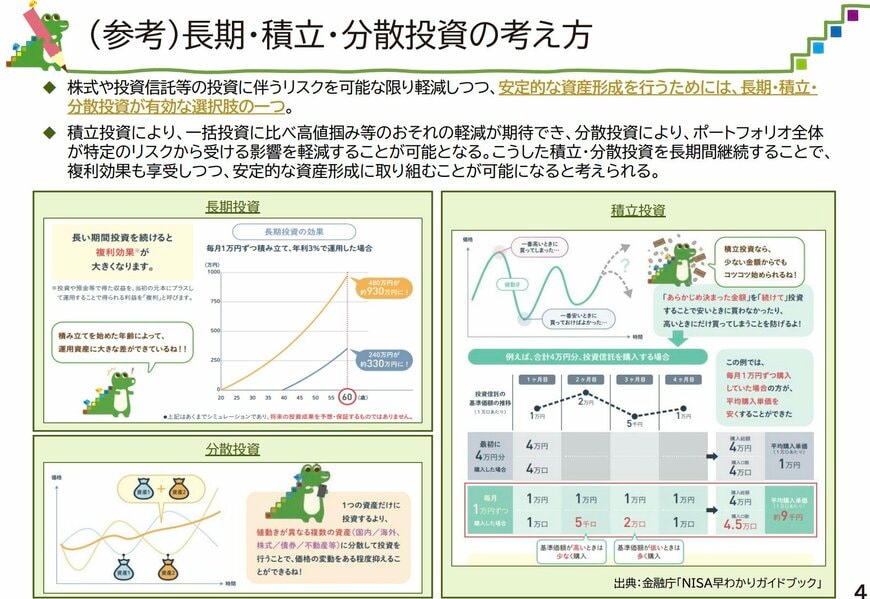 長期・積立・分散投資の考え方